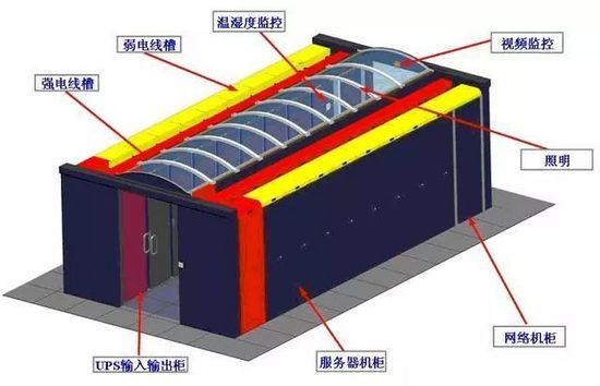 微模块冷通道机房建设